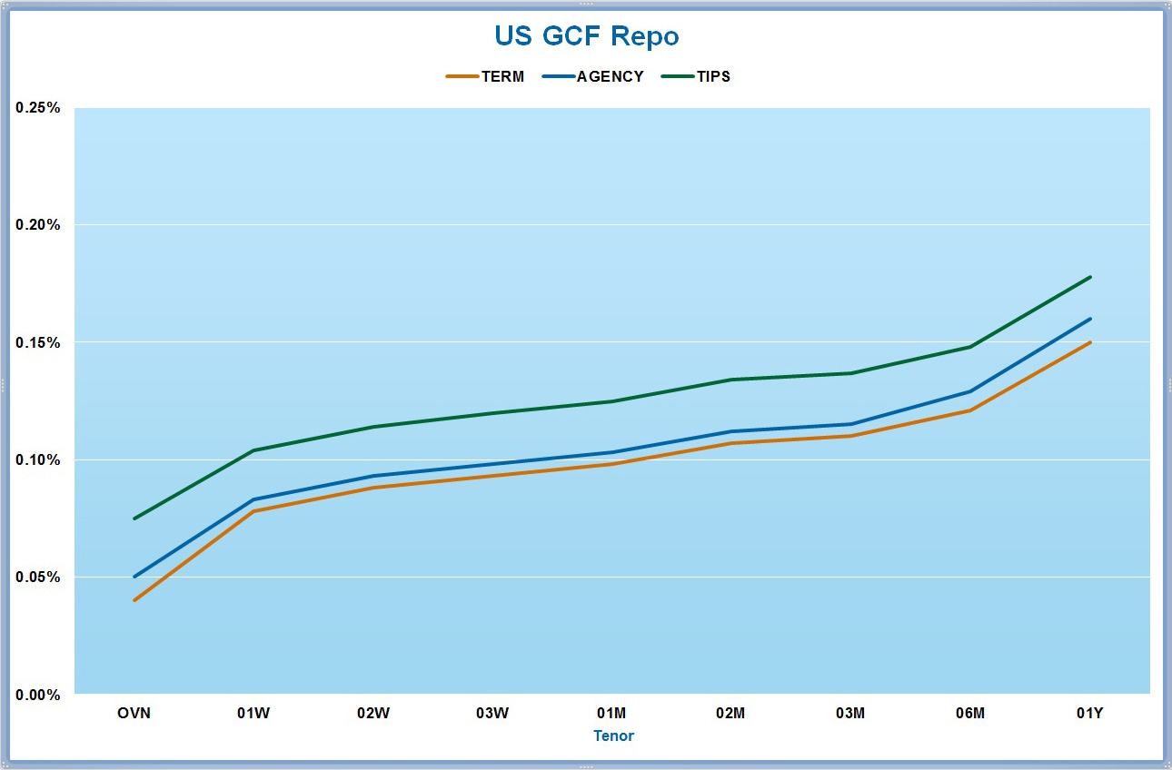 GCF Repo Chart